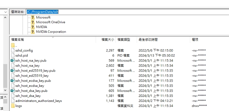 上傳的位置